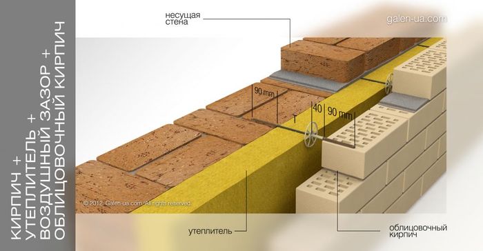 Гибкие связи для кирпичной кладки